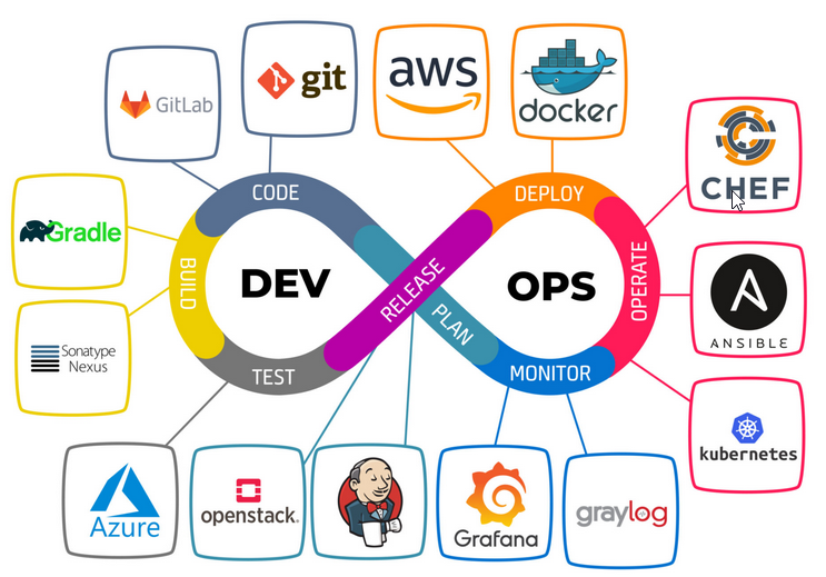 Microservices