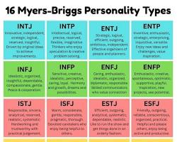 Le MBTI : comment fonctionne l&rsquo;outil de personnalité le plus utilisé au monde