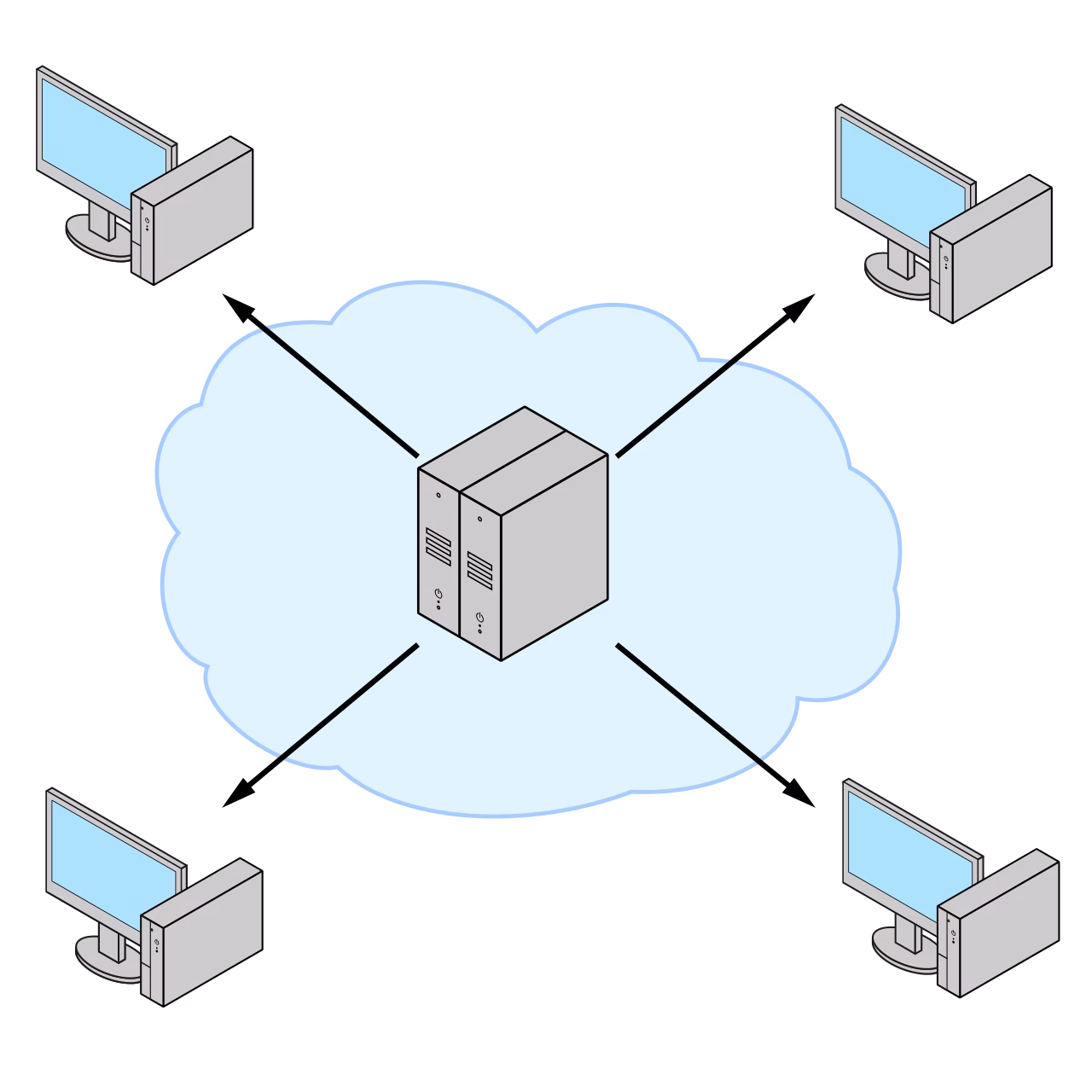 Schéma de l'architecture client-serveur classique sur le Web